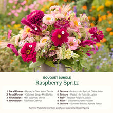 Bouquet bundle labeled 'Raspberry Spritz' with flowers and text details.