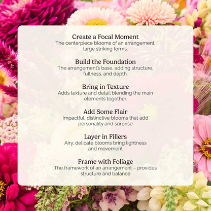 Floral arrangement with text on creating a focal moment