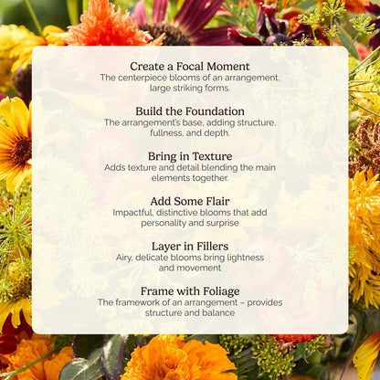 Floral arrangement with text overlay on a floral background
