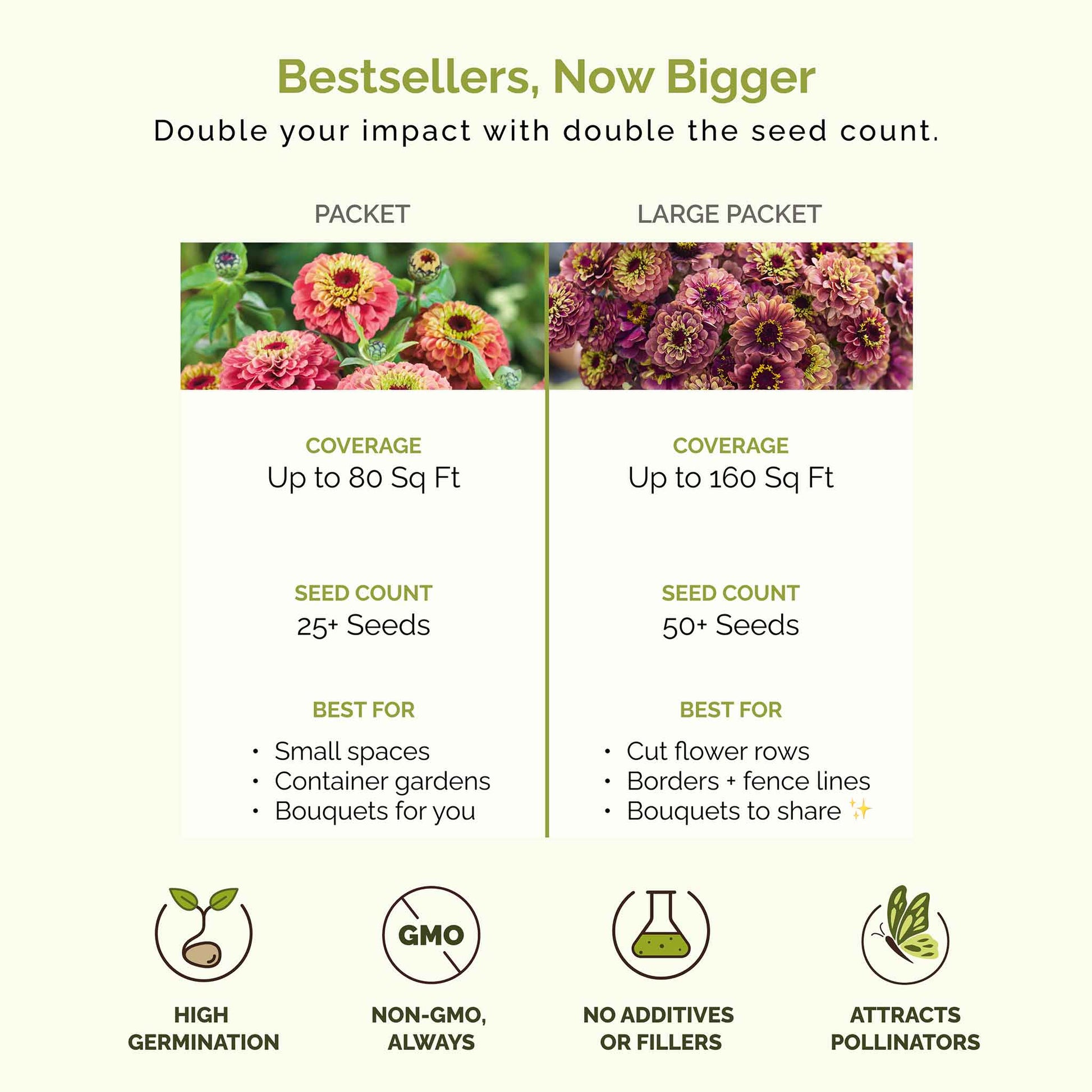 Comparison chart of seed packet and large packet with floral images and text about coverage and seed count.